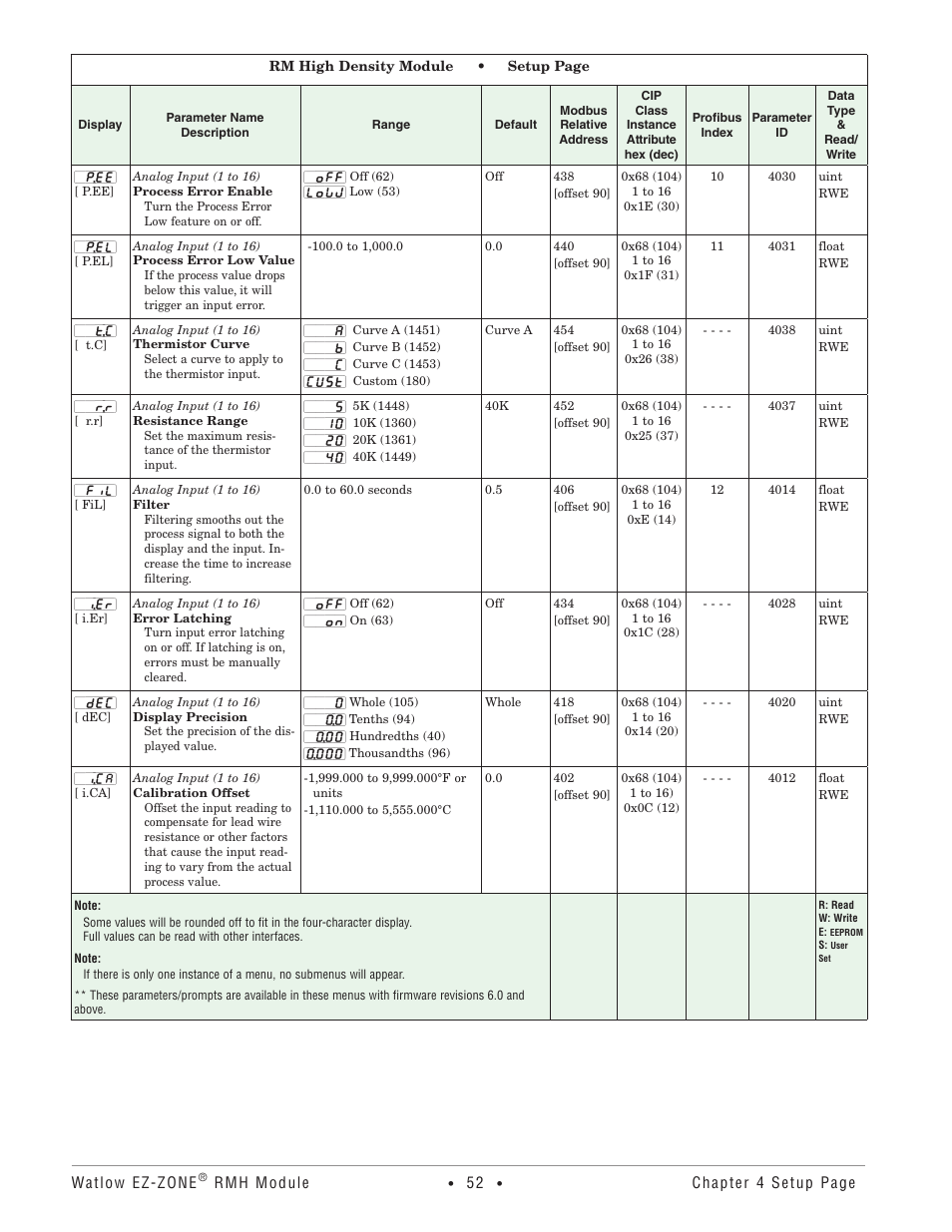 Watlow EZ-ZONE RMH User Manual | Page 55 / 161