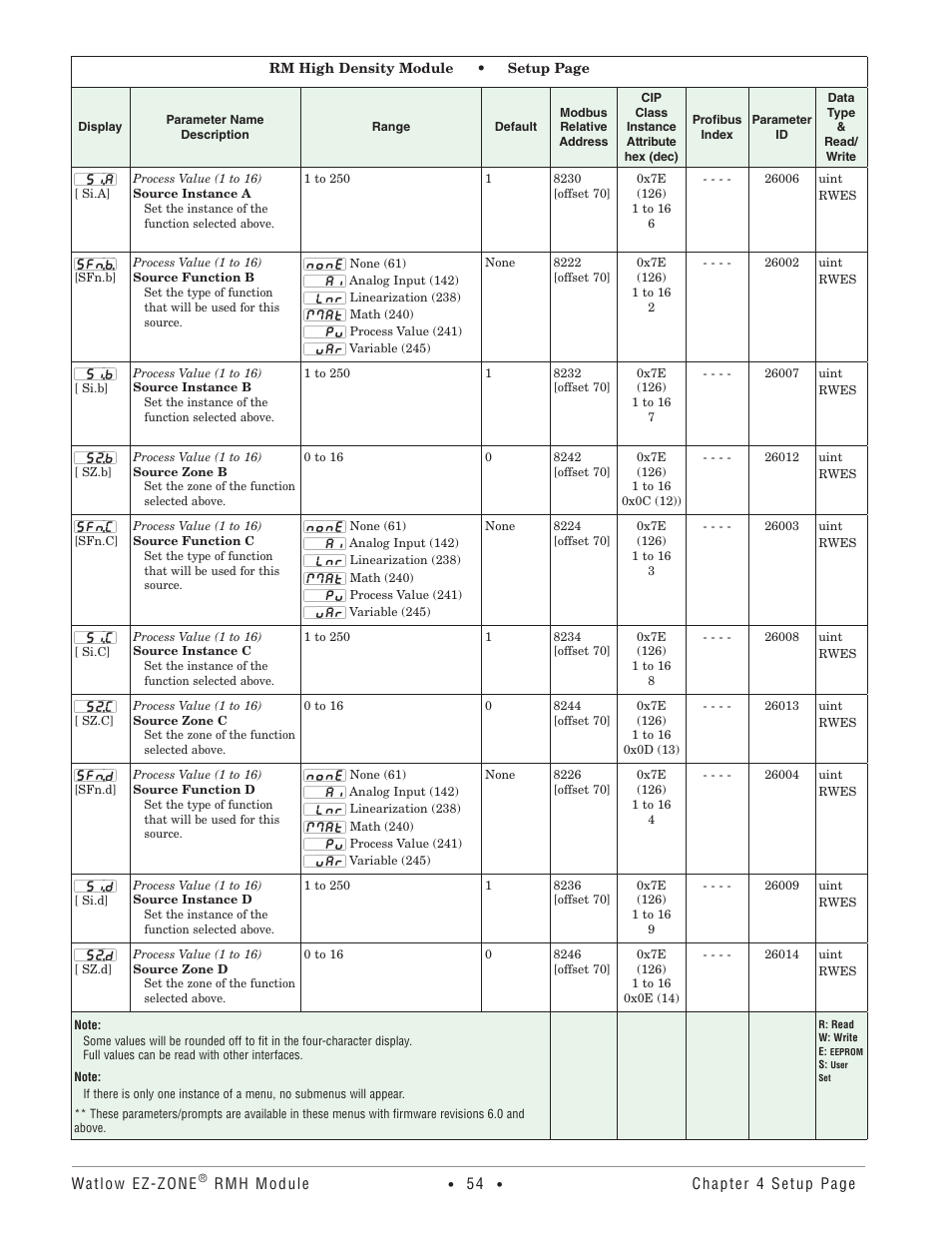 Watlow EZ-ZONE RMH User Manual | Page 57 / 161