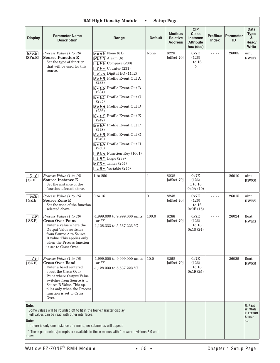 Watlow EZ-ZONE RMH User Manual | Page 58 / 161