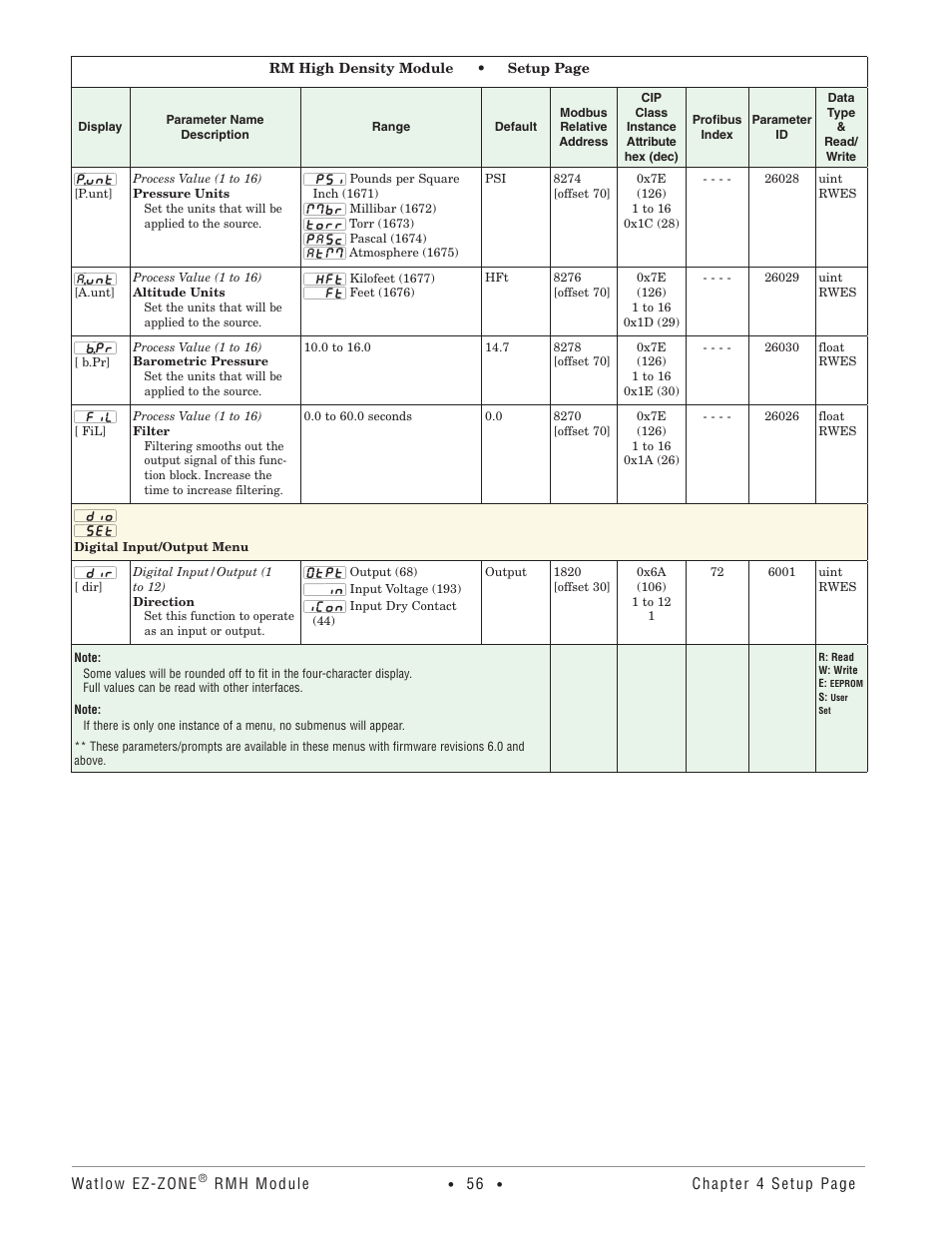 Digital input/output menu | Watlow EZ-ZONE RMH User Manual | Page 59 / 161
