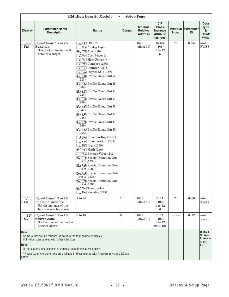 Watlow EZ-ZONE RMH User Manual | Page 60 / 161