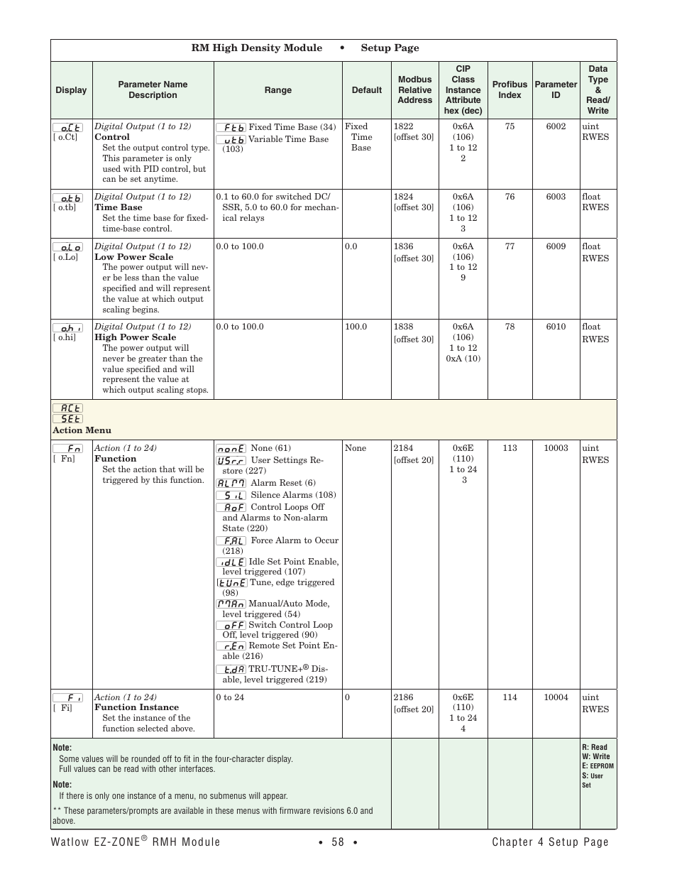 Action menu | Watlow EZ-ZONE RMH User Manual | Page 61 / 161