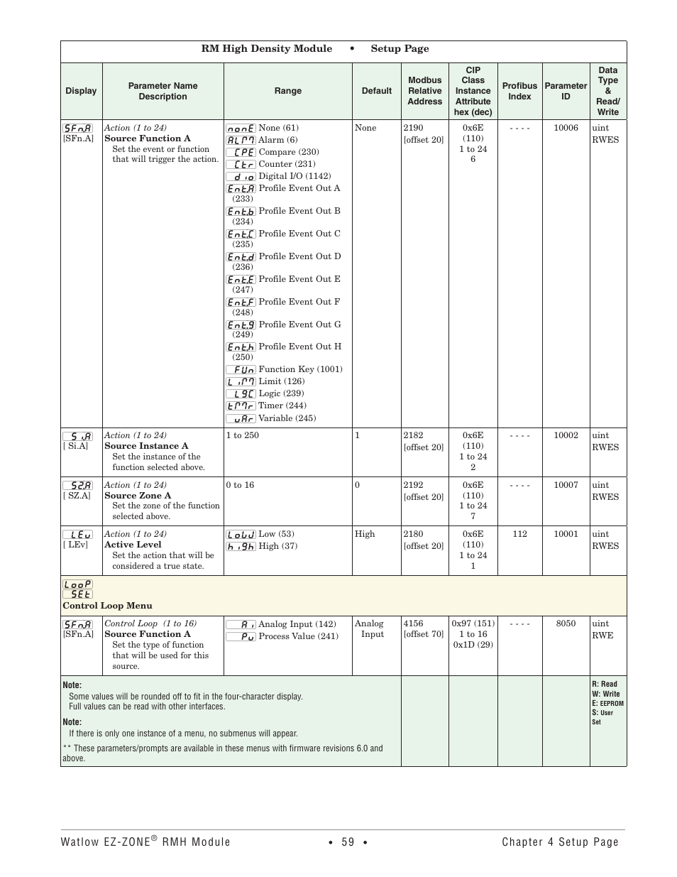 Control loop menu | Watlow EZ-ZONE RMH User Manual | Page 62 / 161