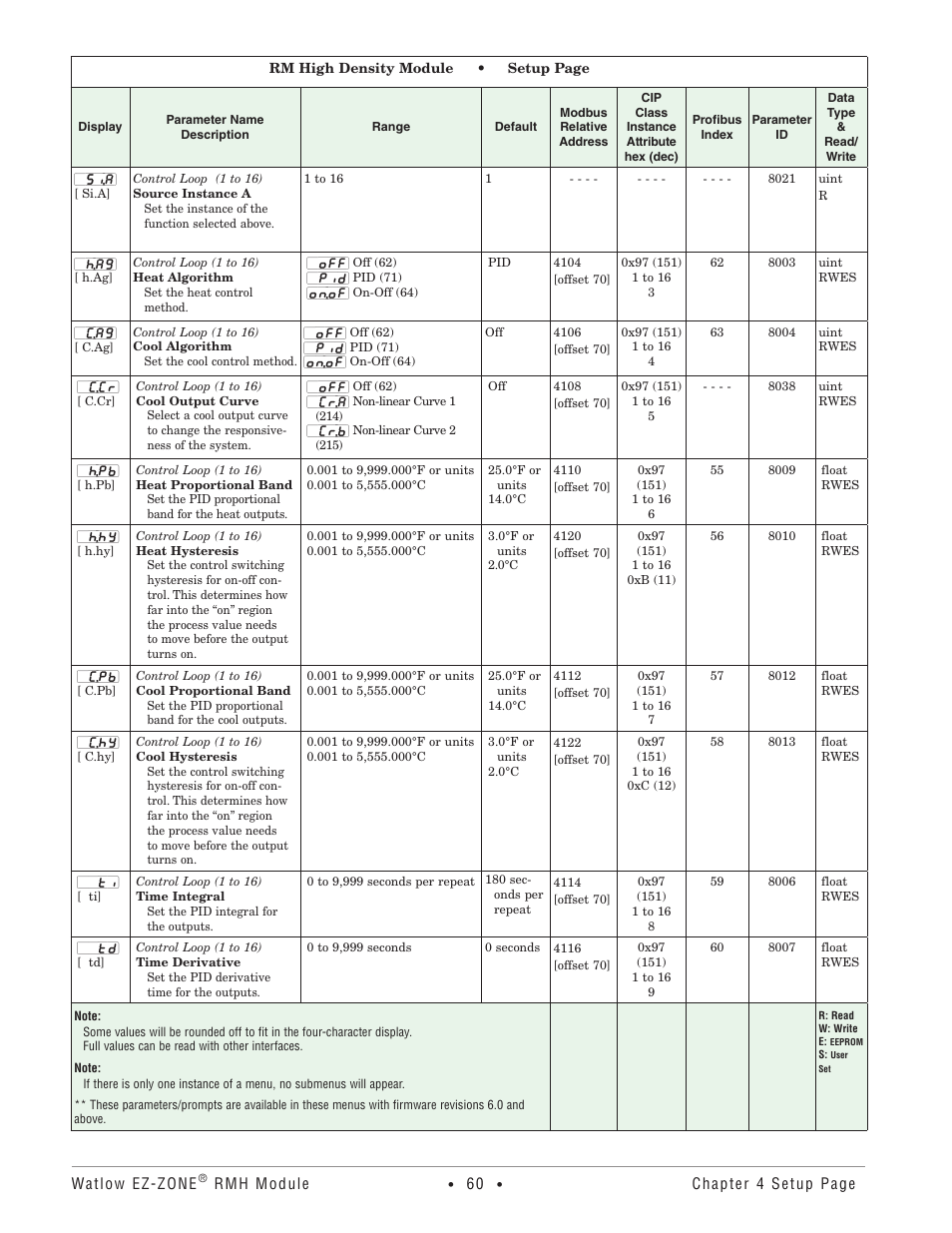 Watlow EZ-ZONE RMH User Manual | Page 63 / 161