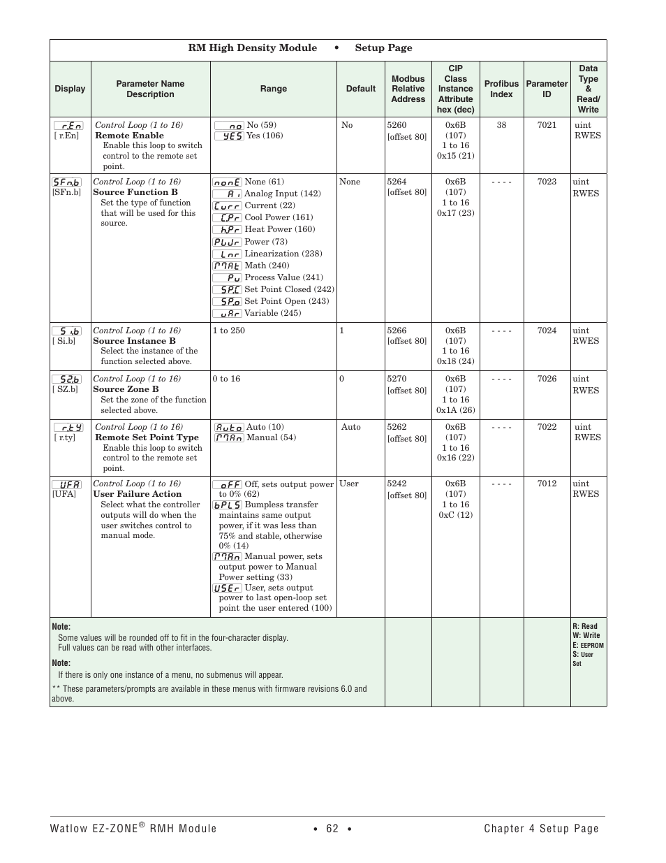 Watlow EZ-ZONE RMH User Manual | Page 65 / 161