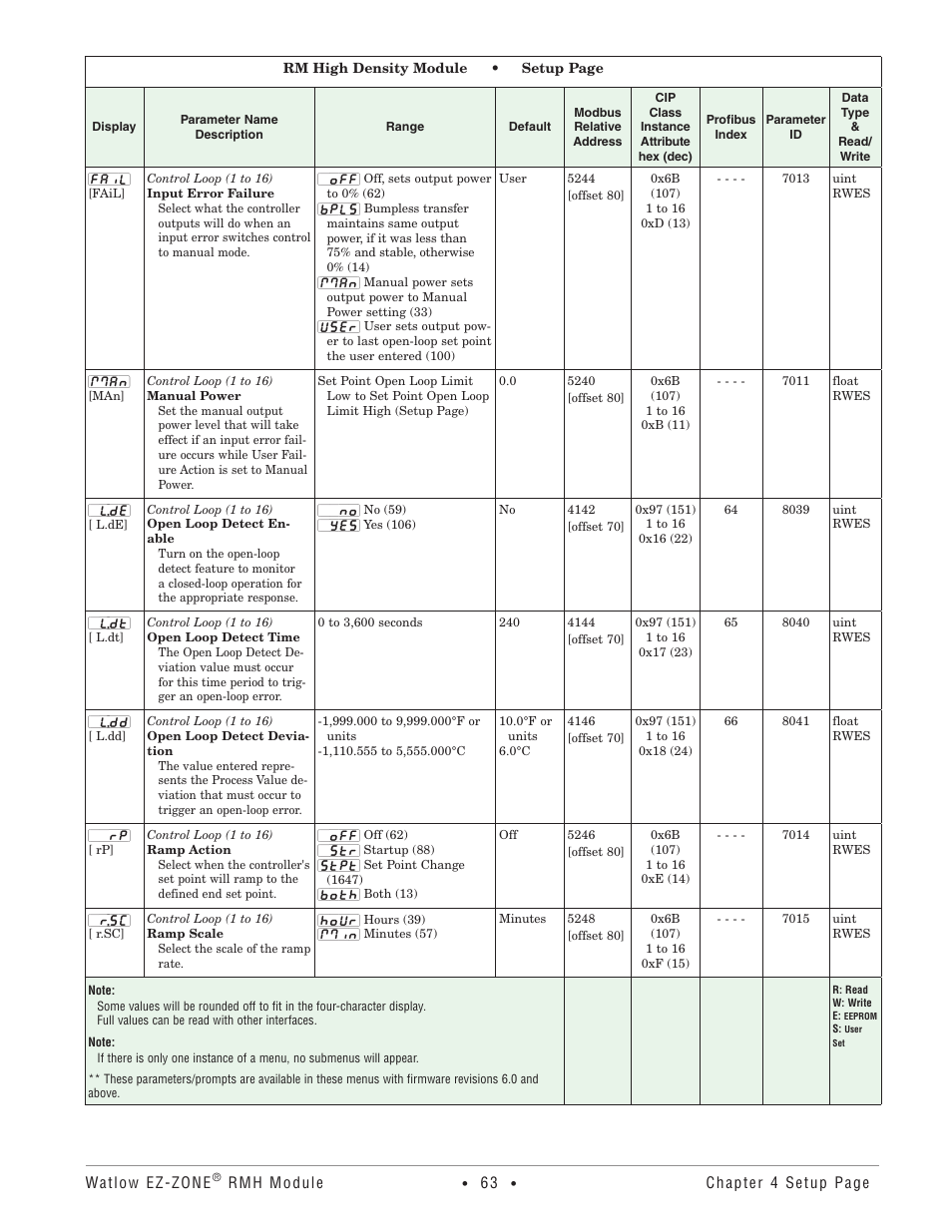 Watlow EZ-ZONE RMH User Manual | Page 66 / 161