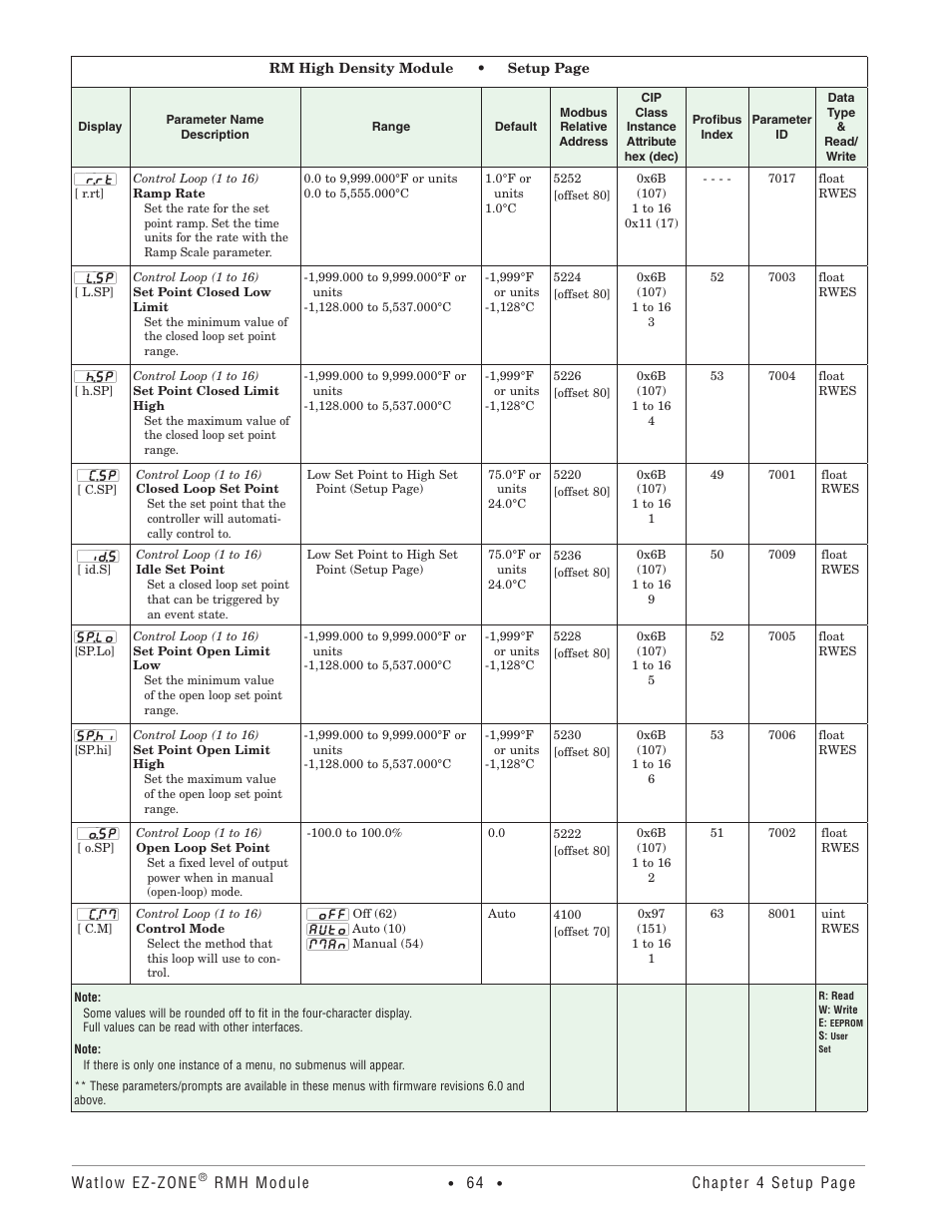Watlow EZ-ZONE RMH User Manual | Page 67 / 161