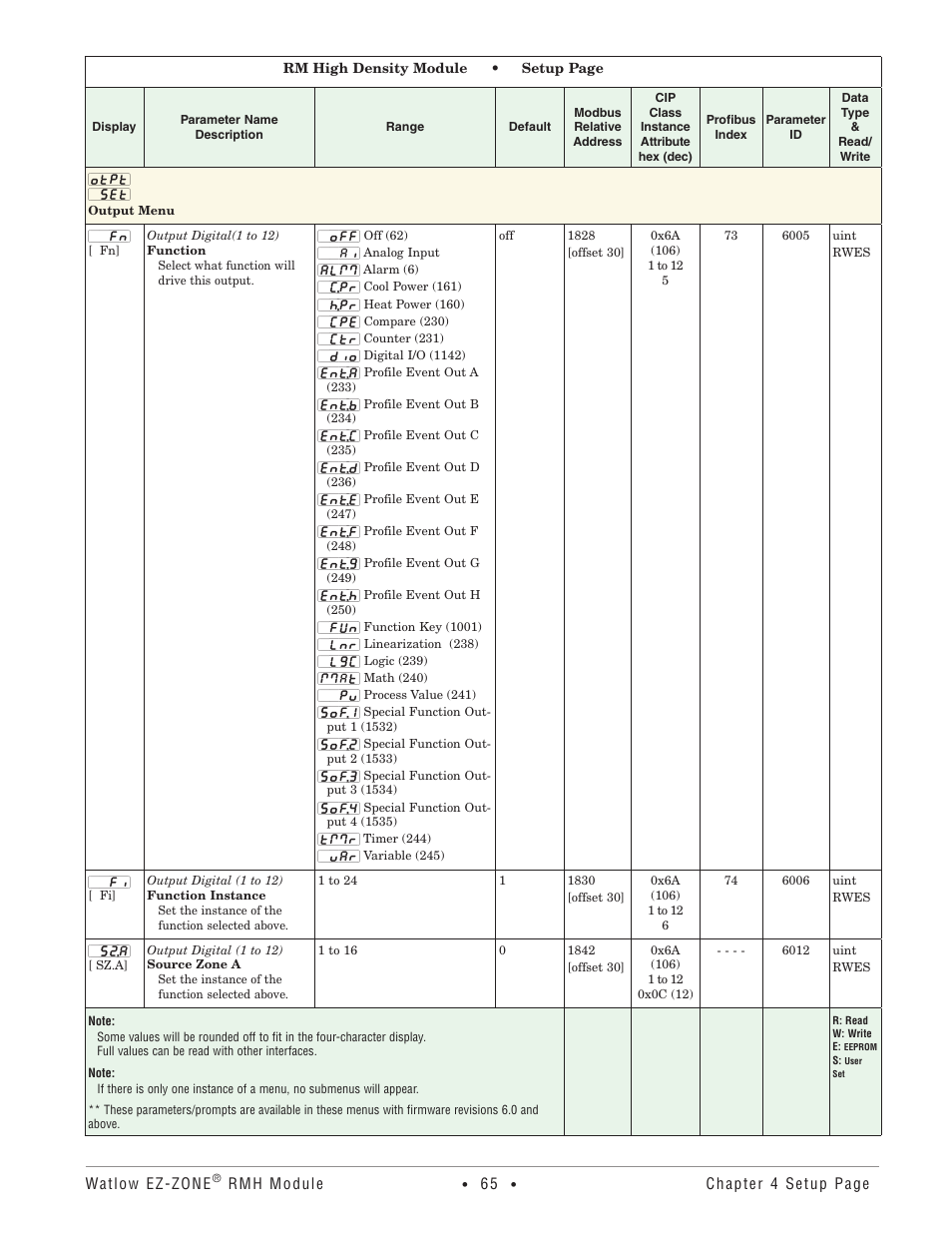 Output menu | Watlow EZ-ZONE RMH User Manual | Page 68 / 161