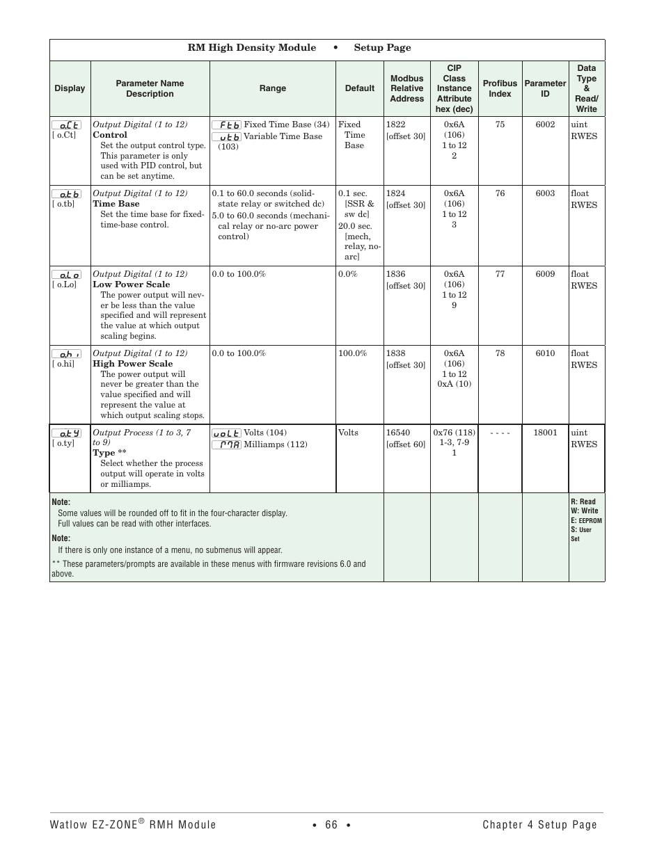 Watlow EZ-ZONE RMH User Manual | Page 69 / 161