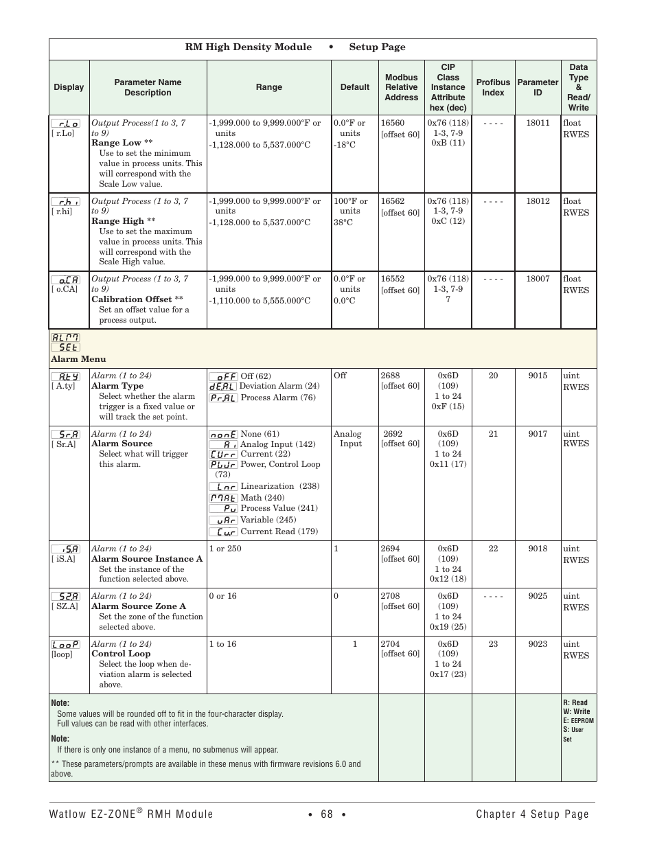 Alarm menu | Watlow EZ-ZONE RMH User Manual | Page 71 / 161