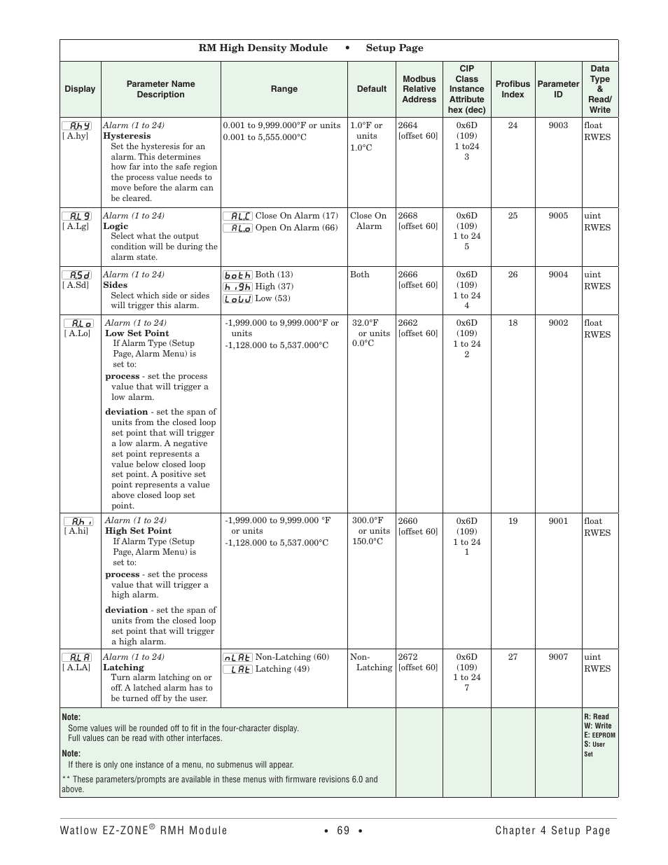 Watlow EZ-ZONE RMH User Manual | Page 72 / 161
