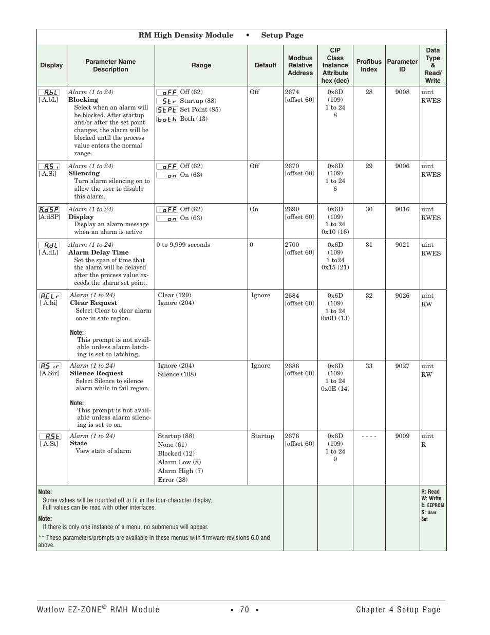 Watlow EZ-ZONE RMH User Manual | Page 73 / 161