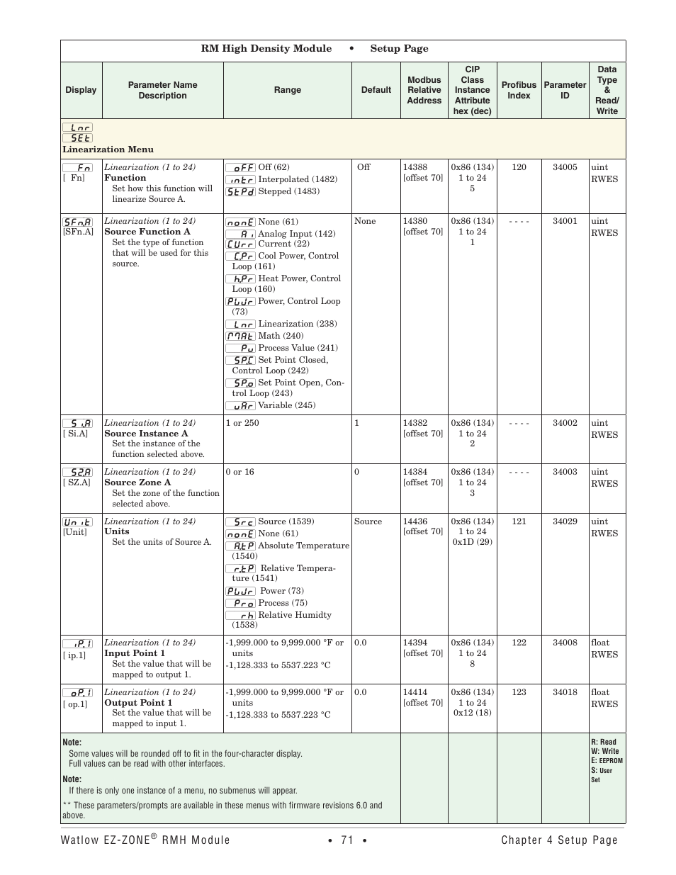 Linearization menu | Watlow EZ-ZONE RMH User Manual | Page 74 / 161