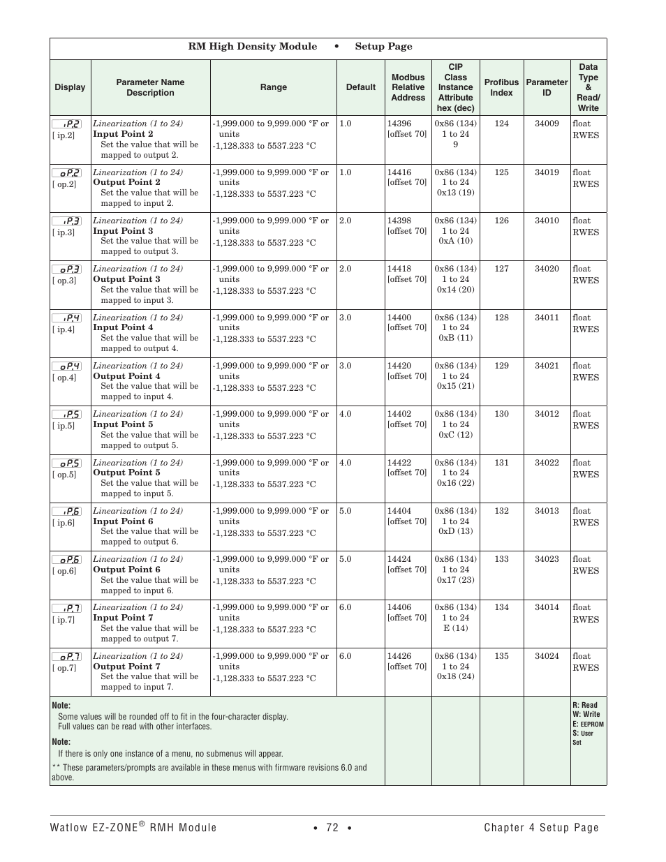 Watlow EZ-ZONE RMH User Manual | Page 75 / 161