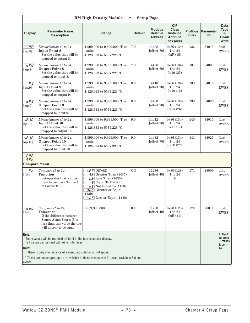 Compare menu | Watlow EZ-ZONE RMH User Manual | Page 76 / 161