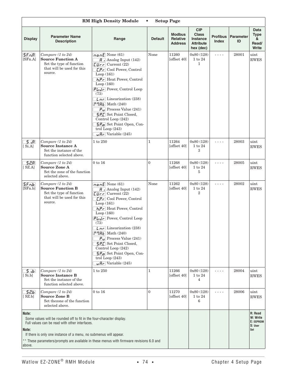 Watlow EZ-ZONE RMH User Manual | Page 77 / 161