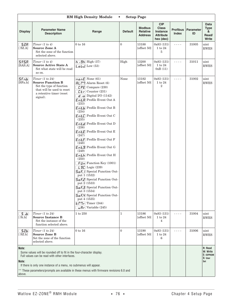 Watlow EZ-ZONE RMH User Manual | Page 79 / 161