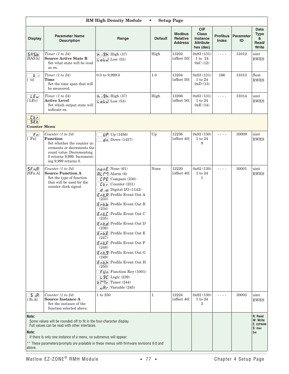 Counter menu | Watlow EZ-ZONE RMH User Manual | Page 80 / 161