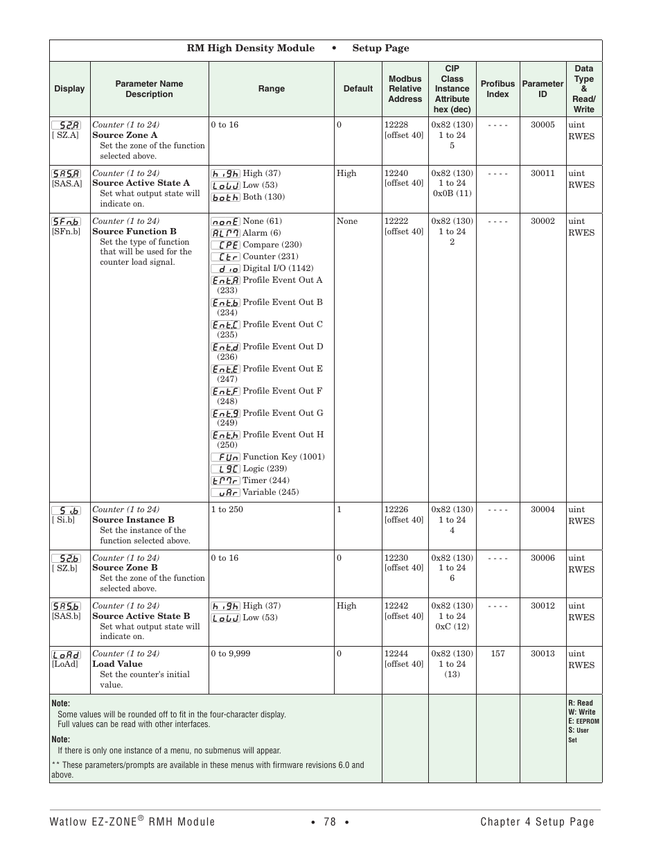 Watlow EZ-ZONE RMH User Manual | Page 81 / 161