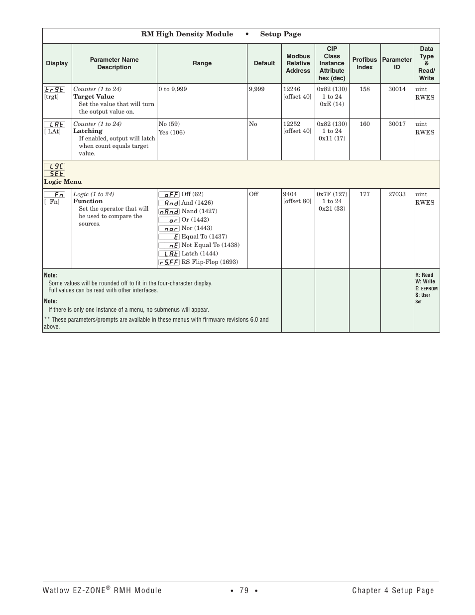 Logic menu | Watlow EZ-ZONE RMH User Manual | Page 82 / 161