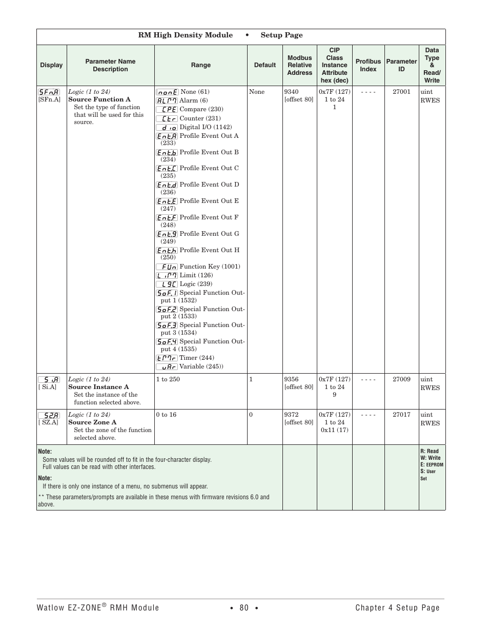 Watlow EZ-ZONE RMH User Manual | Page 83 / 161