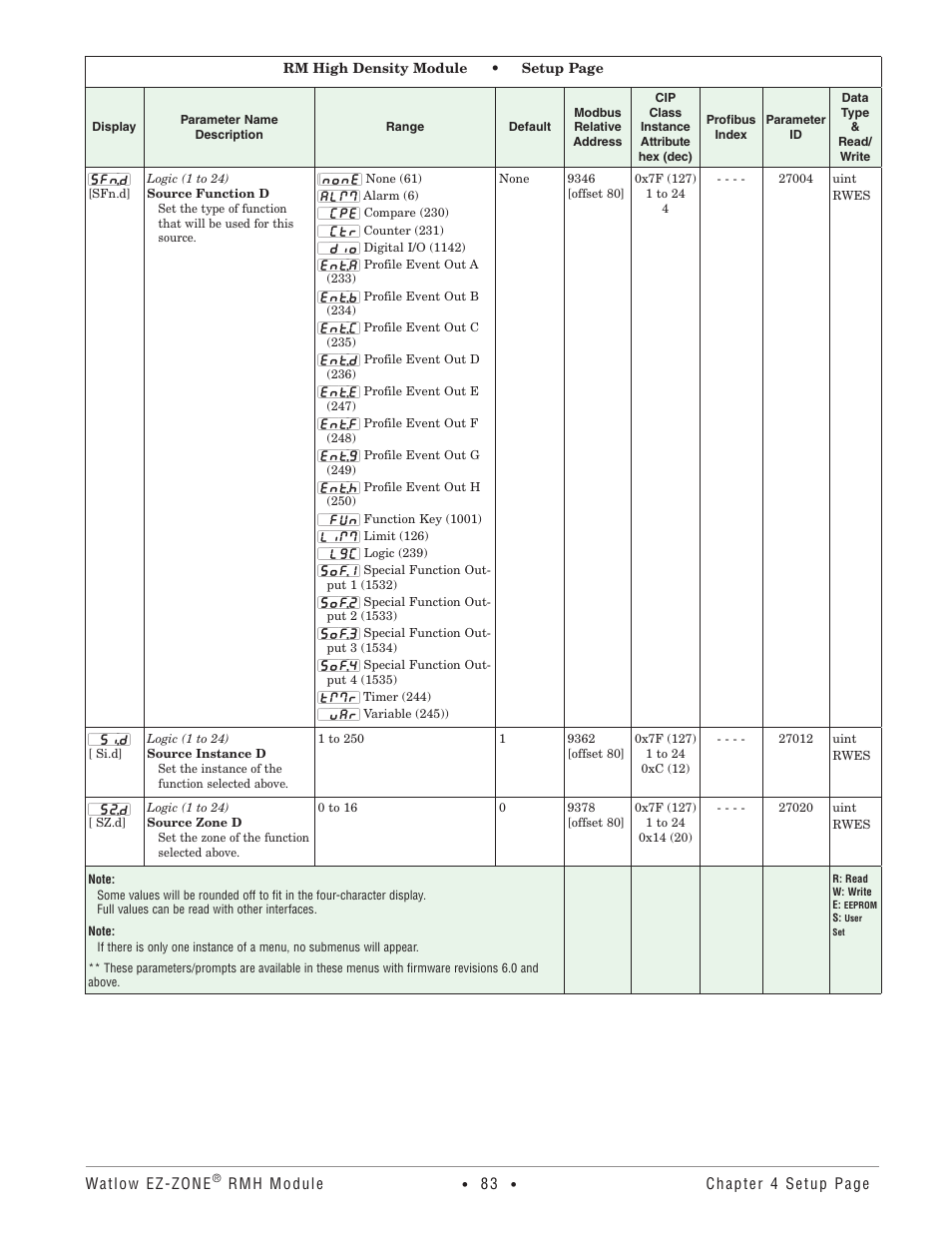 Watlow EZ-ZONE RMH User Manual | Page 86 / 161