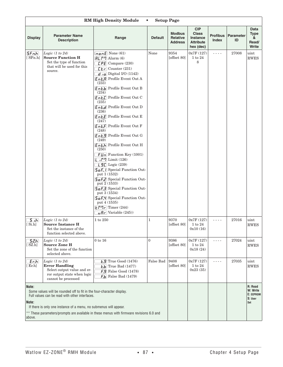 Watlow EZ-ZONE RMH User Manual | Page 90 / 161
