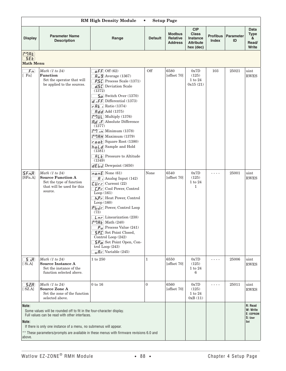 Math menu | Watlow EZ-ZONE RMH User Manual | Page 91 / 161