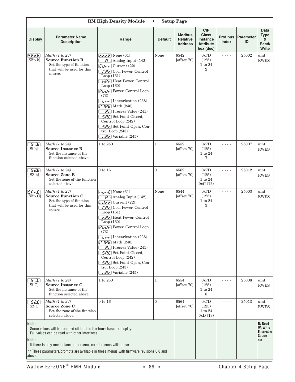 Watlow EZ-ZONE RMH User Manual | Page 92 / 161