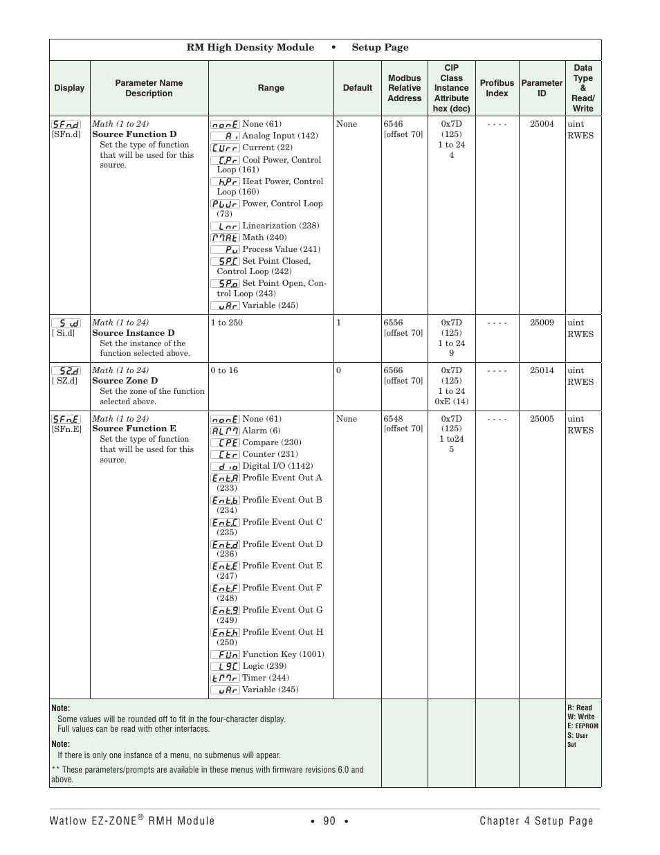 Watlow EZ-ZONE RMH User Manual | Page 93 / 161