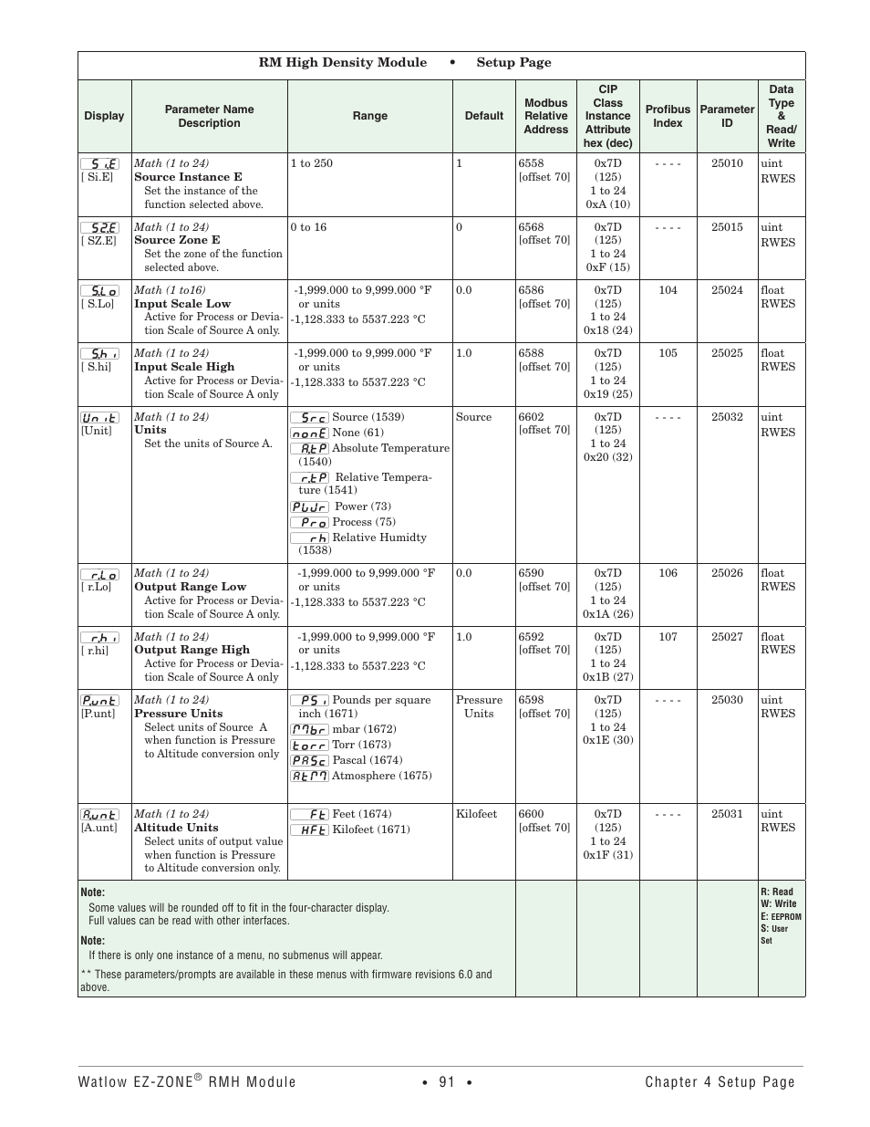 Watlow EZ-ZONE RMH User Manual | Page 94 / 161