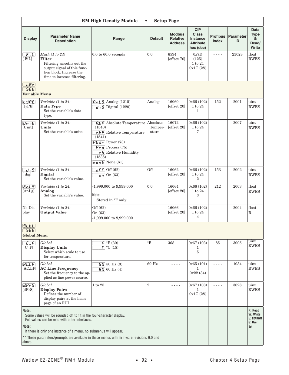 Variable menu, Global menu, Variable menu global menu | Watlow EZ-ZONE RMH User Manual | Page 95 / 161