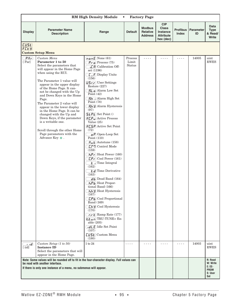 Custom setup menu | Watlow EZ-ZONE RMH User Manual | Page 98 / 161