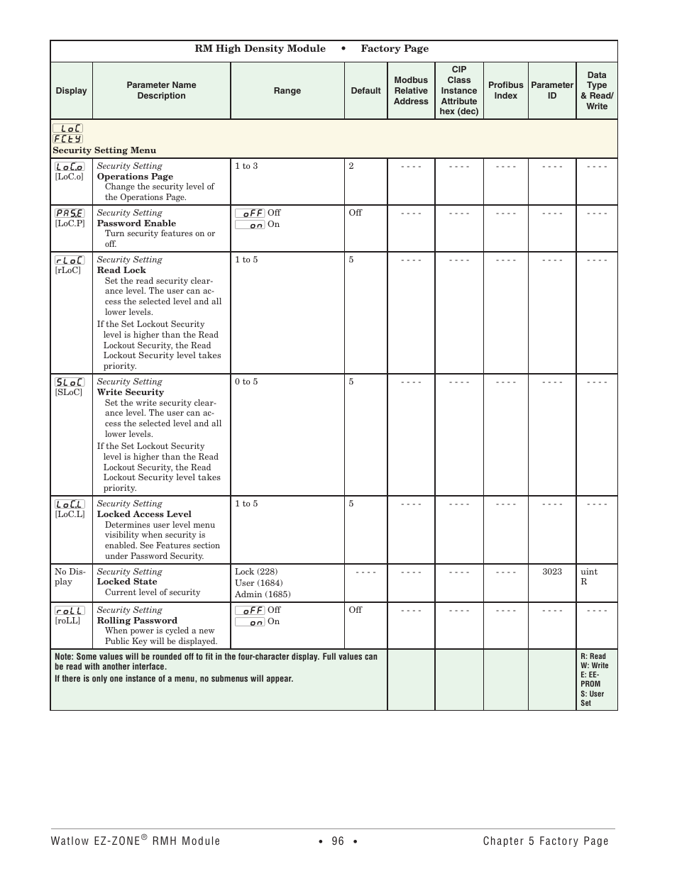 Security setting menu | Watlow EZ-ZONE RMH User Manual | Page 99 / 161