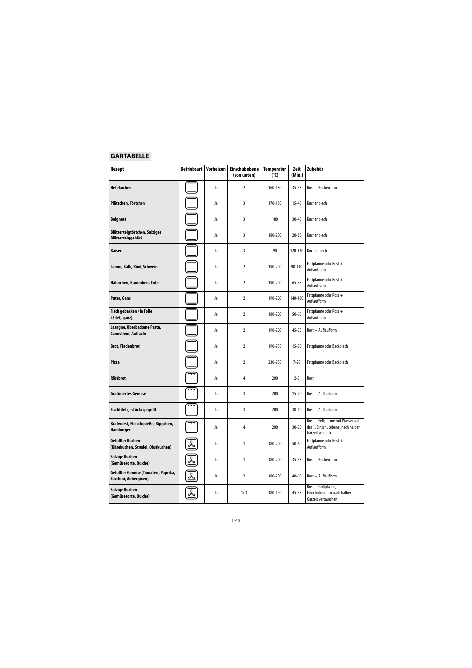 Whirlpool AKP543IX User Manual | Page 10 / 54