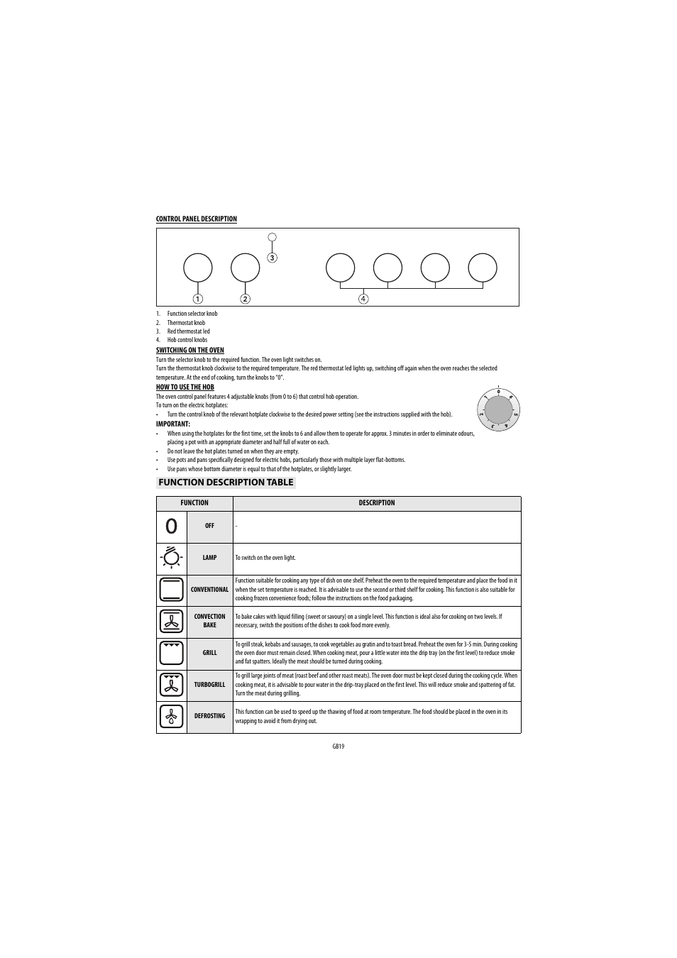 Whirlpool AKP543IX User Manual | Page 19 / 54