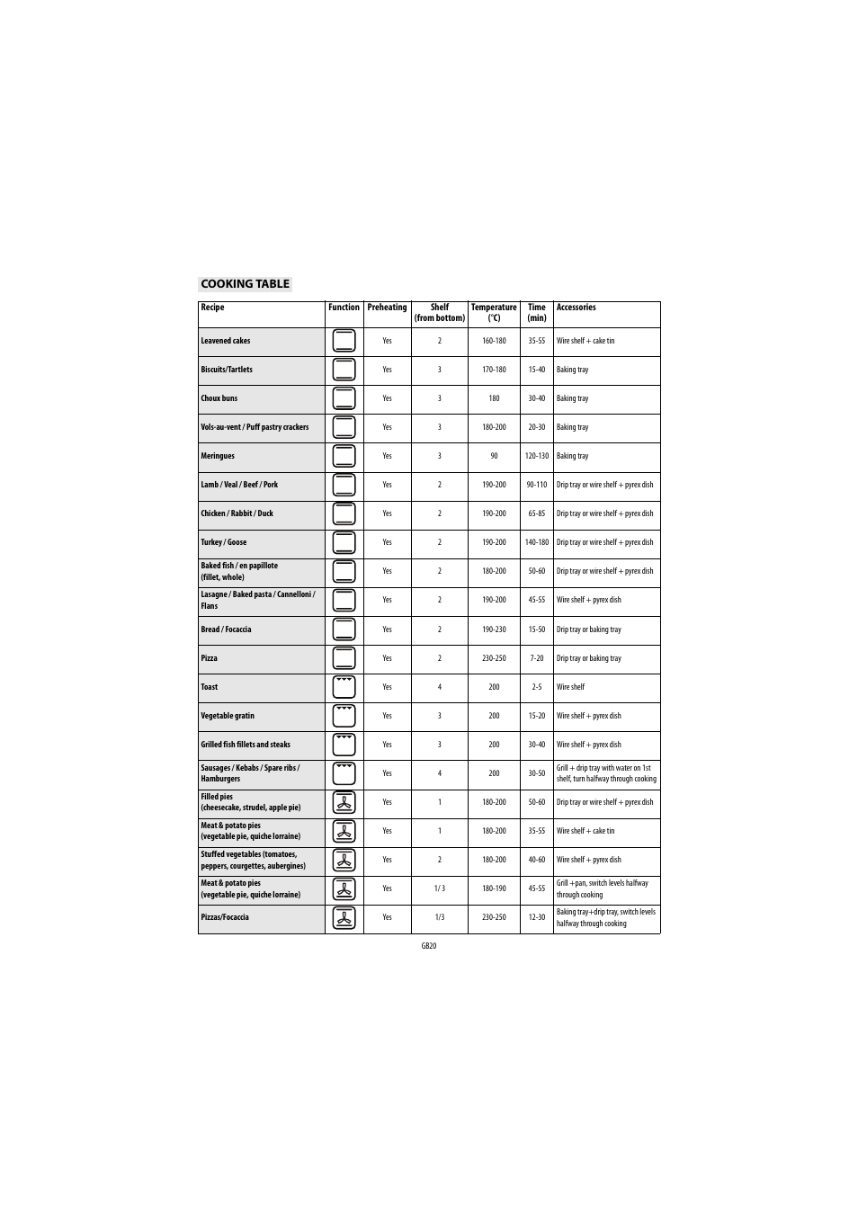 Whirlpool AKP543IX User Manual | Page 20 / 54