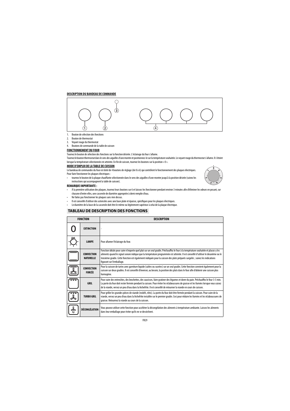 Whirlpool AKP543IX User Manual | Page 29 / 54