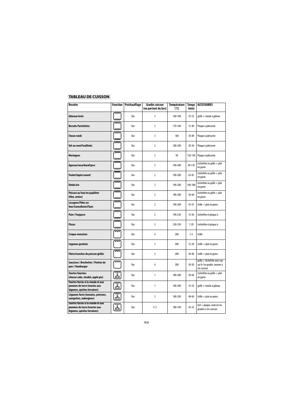 Whirlpool AKP543IX User Manual | Page 30 / 54