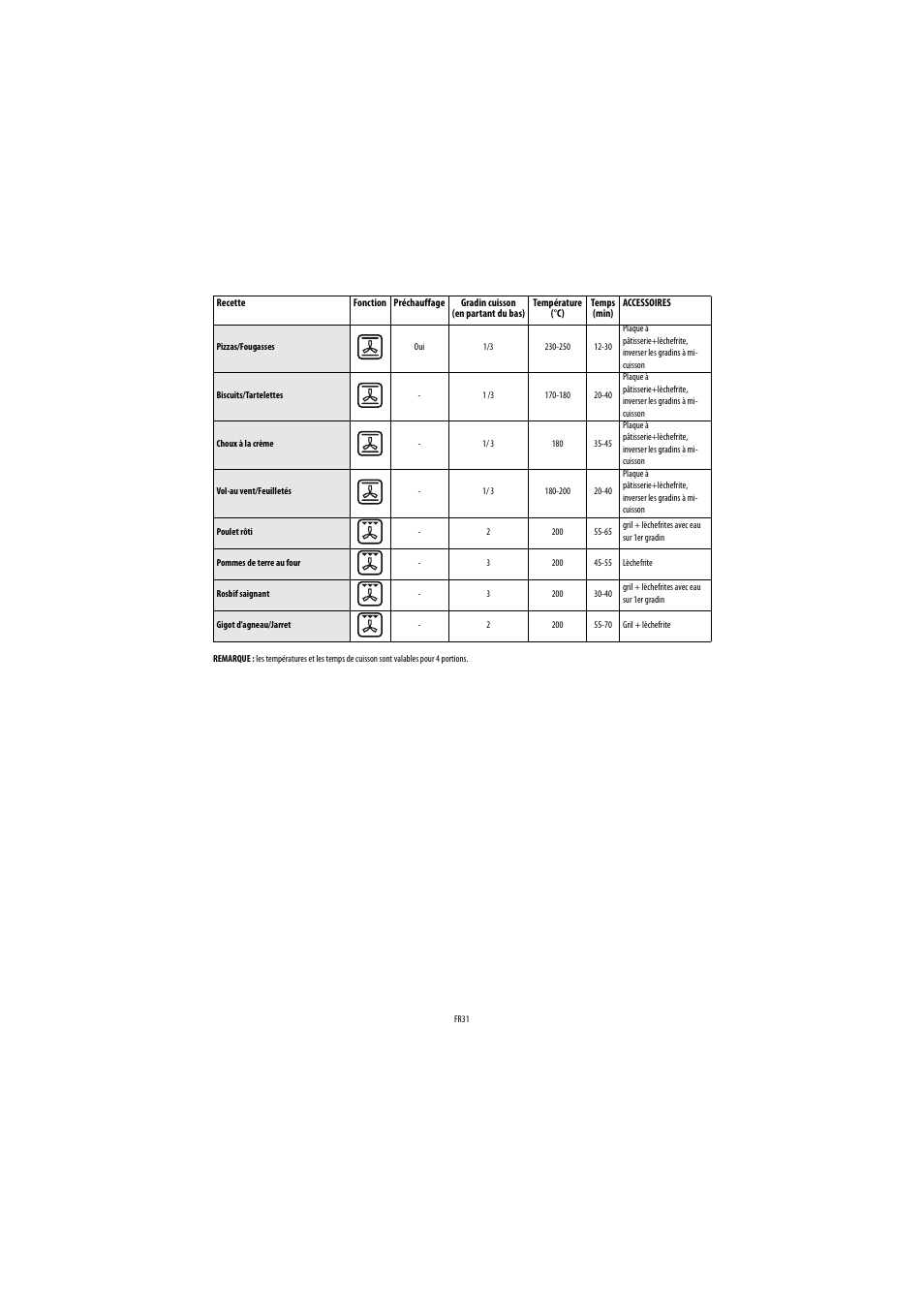 Whirlpool AKP543IX User Manual | Page 31 / 54