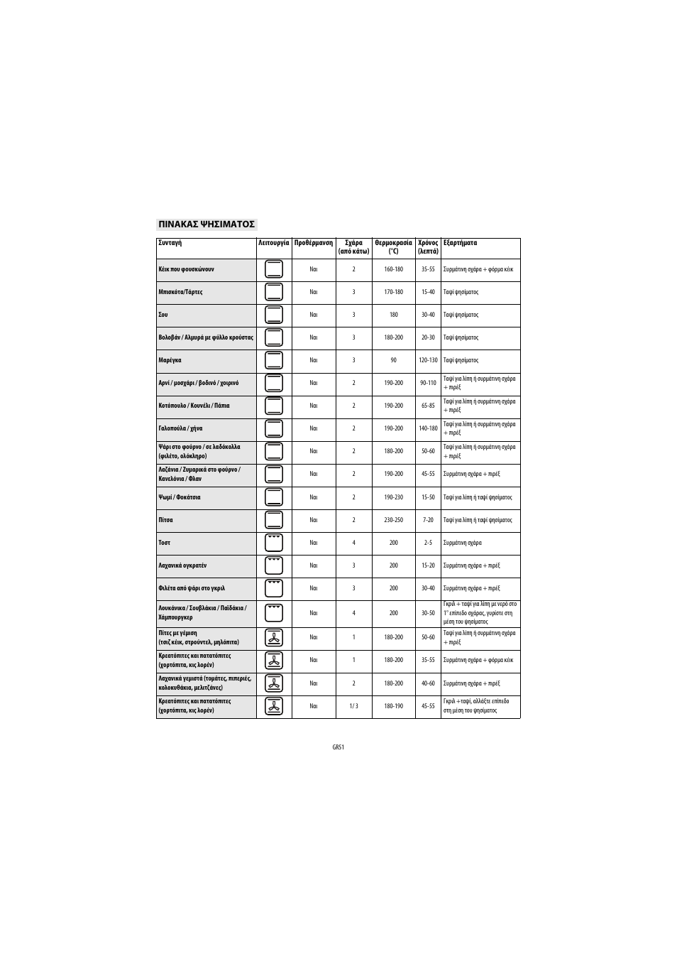 Whirlpool AKP543IX User Manual | Page 51 / 54