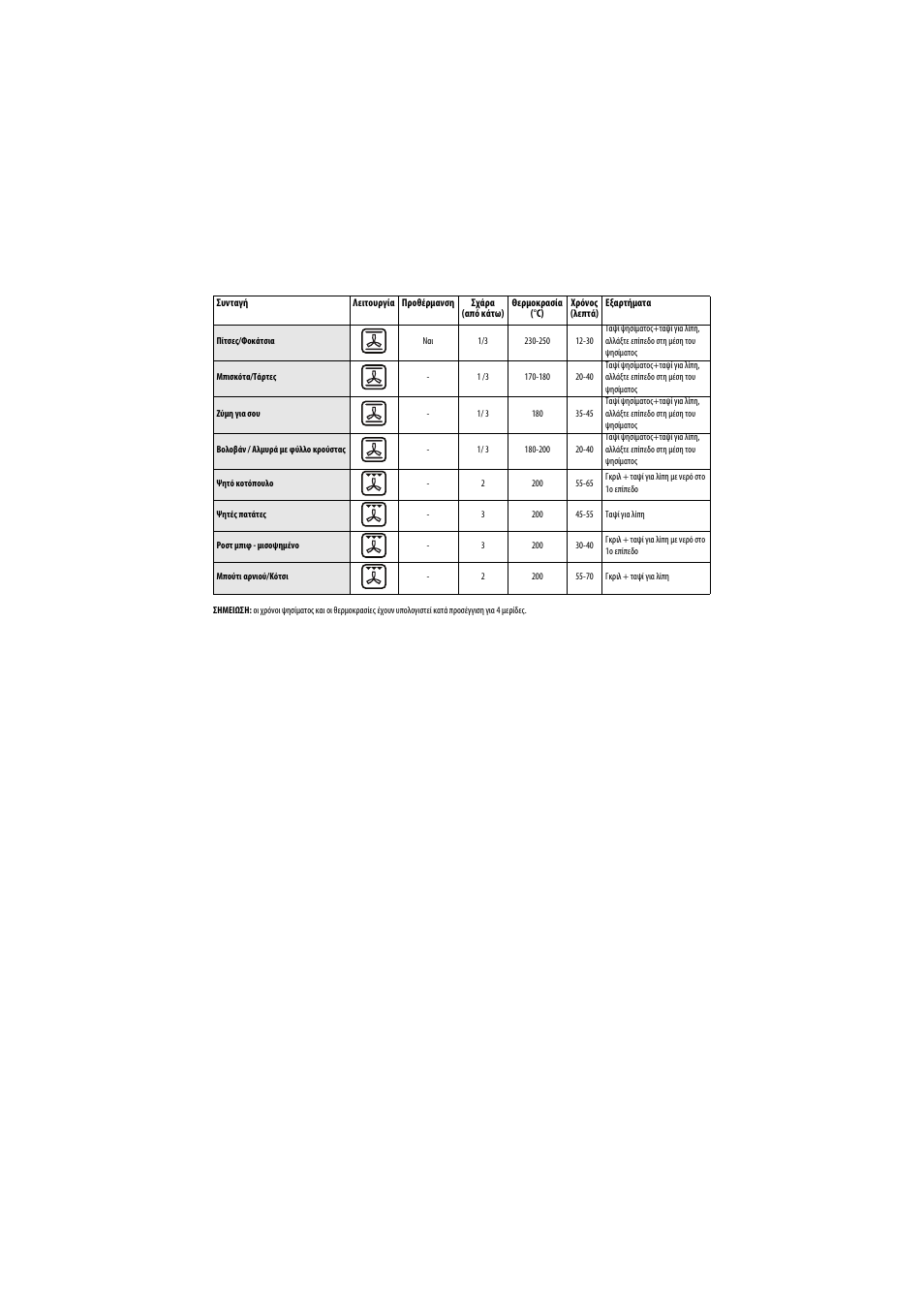 Whirlpool AKP543IX User Manual | Page 52 / 54