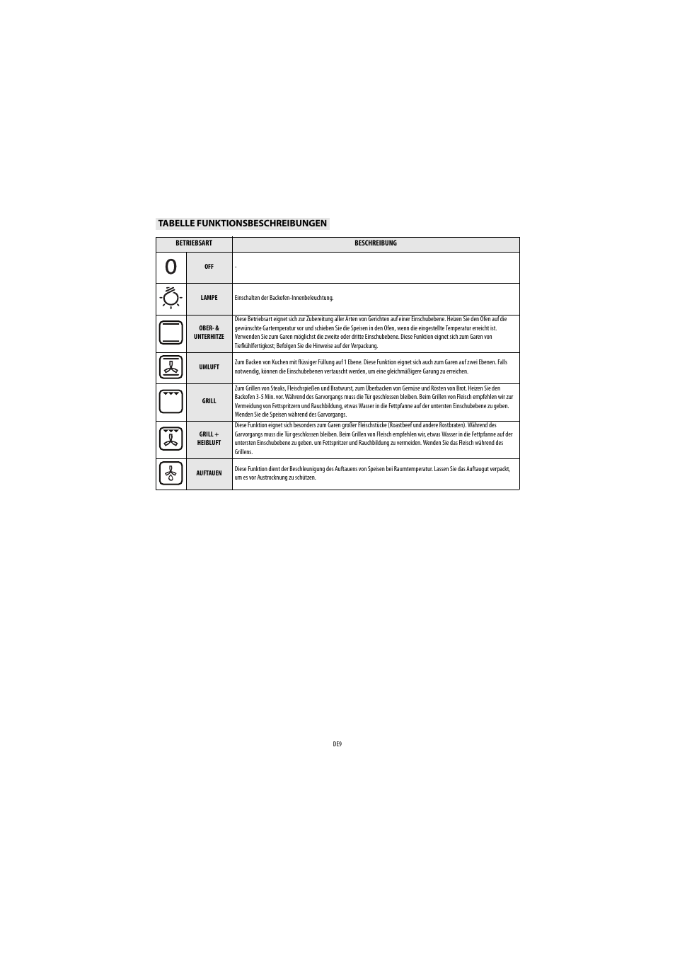 Whirlpool AKP543IX User Manual | Page 9 / 54