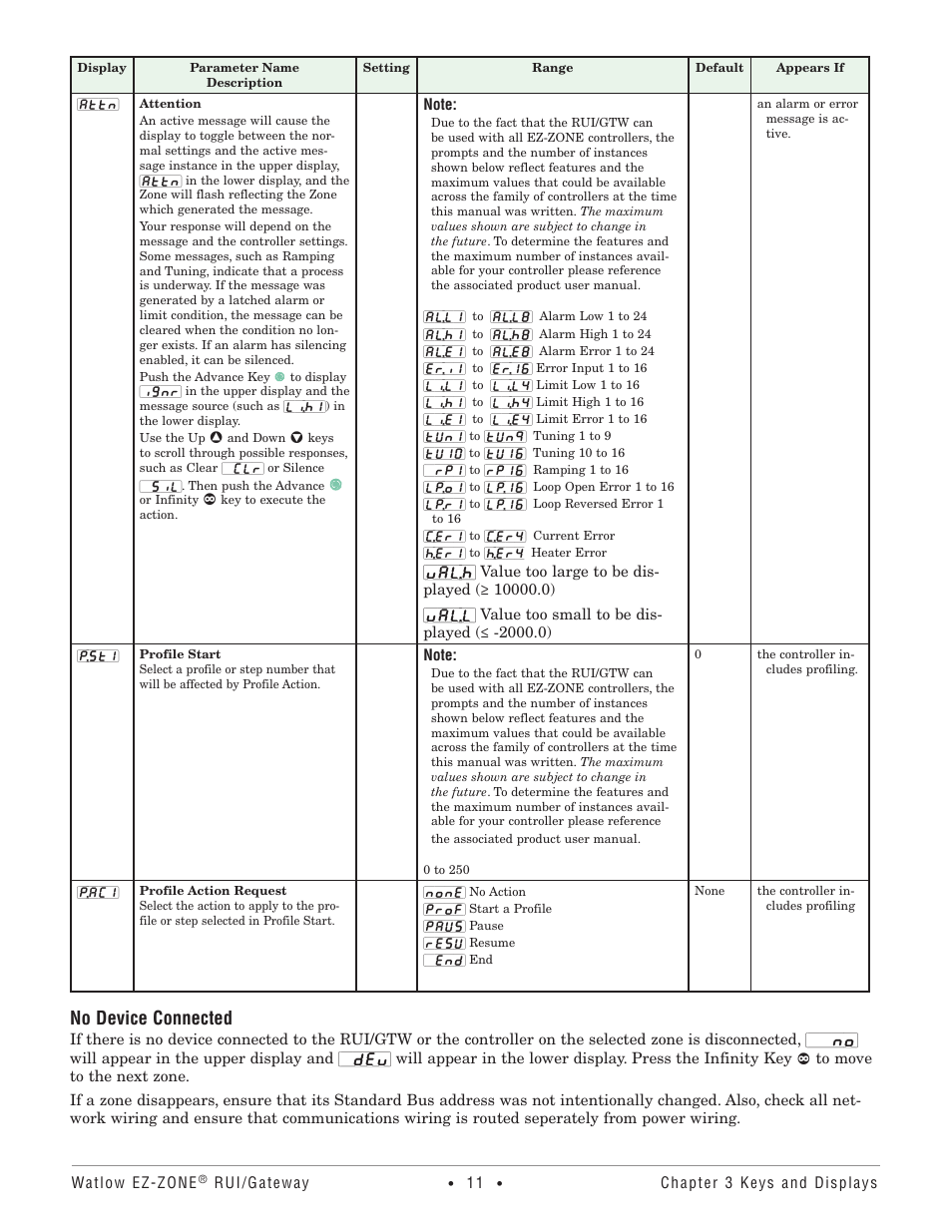 No device connected | Watlow EZ-ZONE RUI/Gateway User Manual | Page 14 / 62