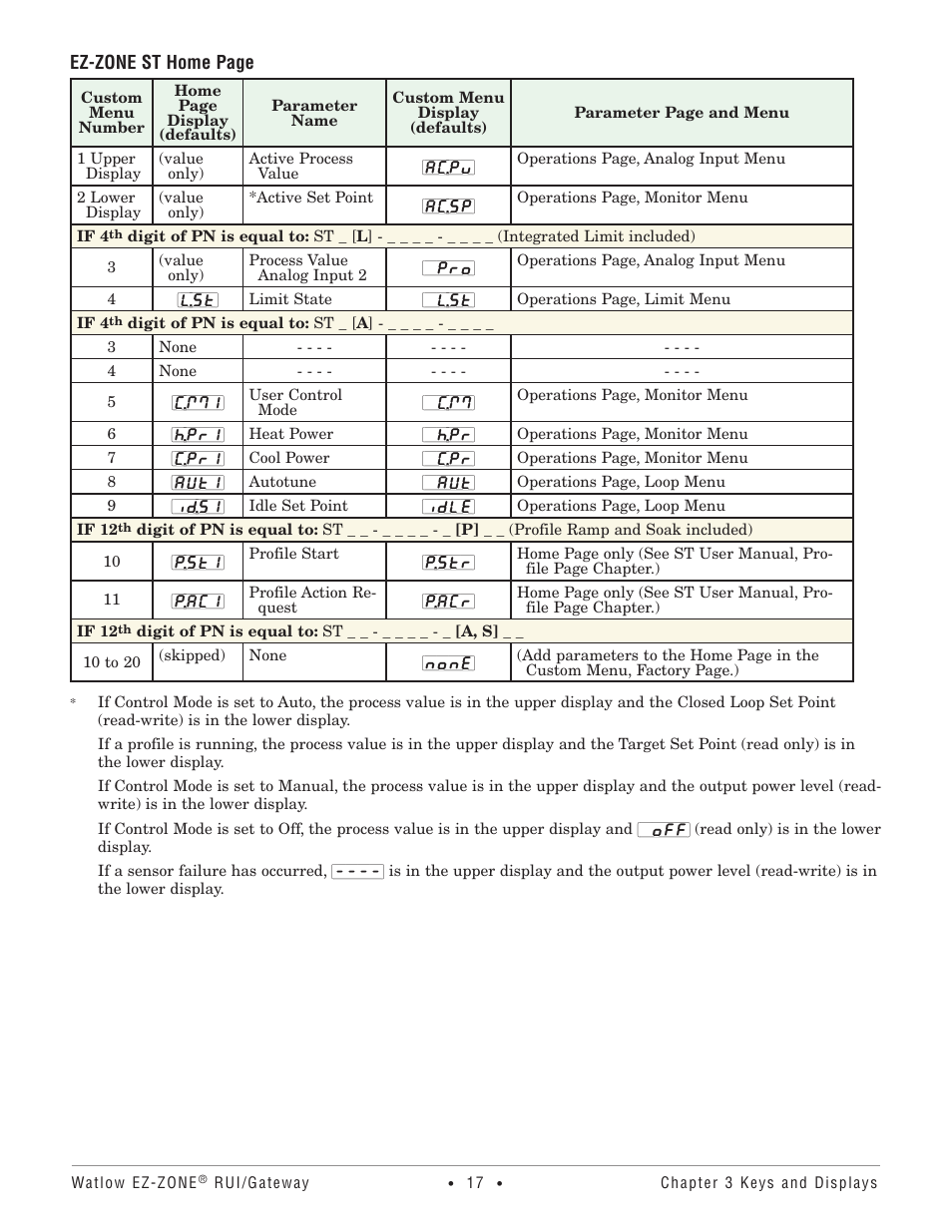 Watlow EZ-ZONE RUI/Gateway User Manual | Page 20 / 62