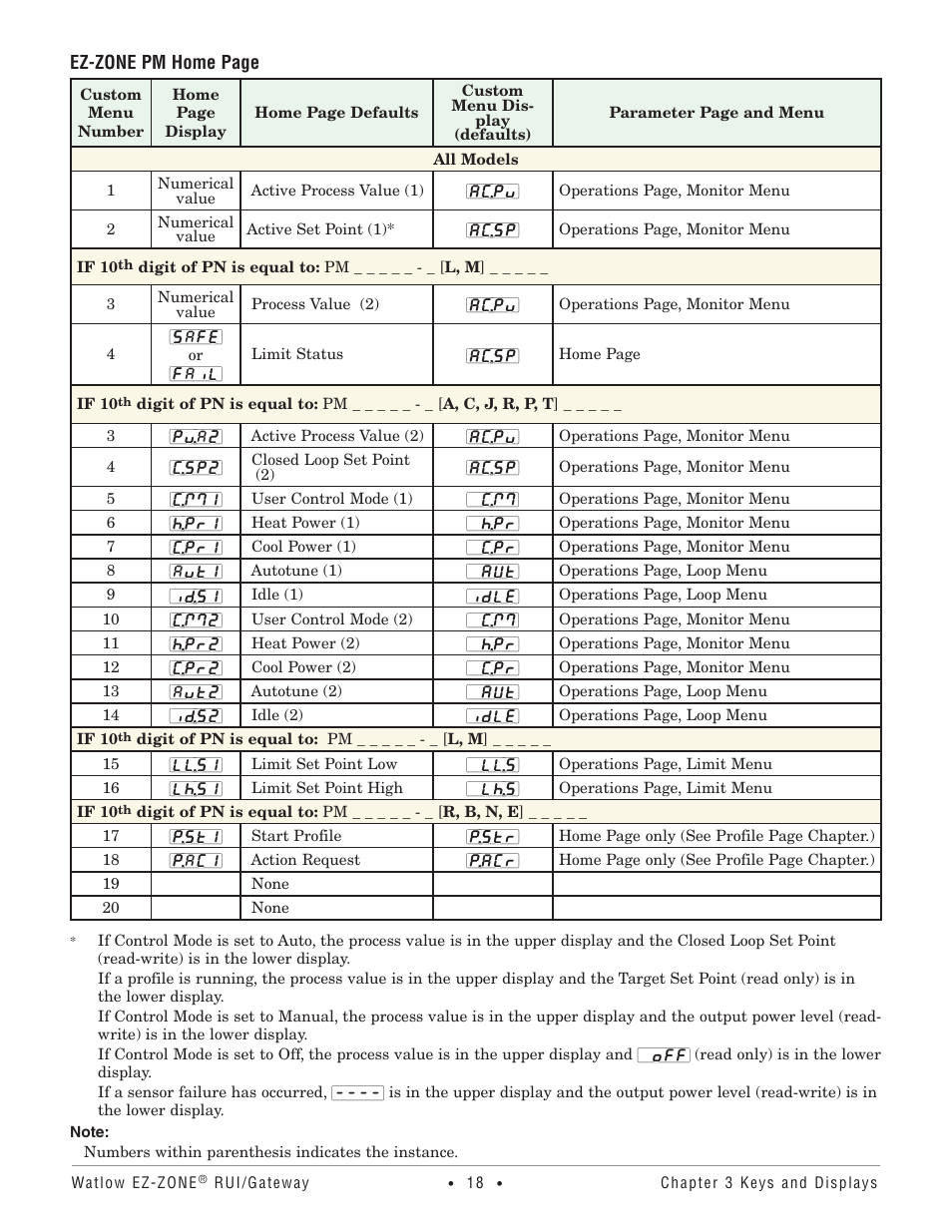 Watlow EZ-ZONE RUI/Gateway User Manual | Page 21 / 62