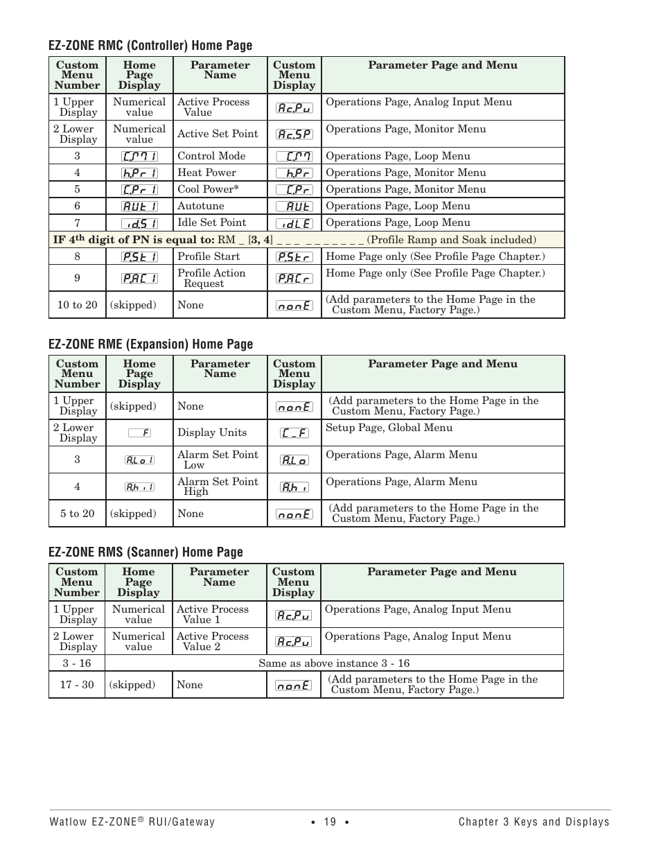 Watlow EZ-ZONE RUI/Gateway User Manual | Page 22 / 62