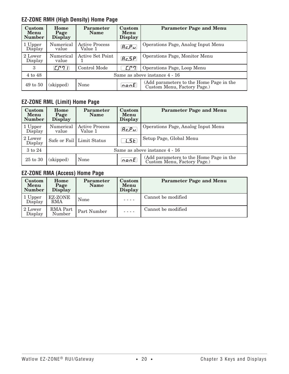 Watlow EZ-ZONE RUI/Gateway User Manual | Page 23 / 62