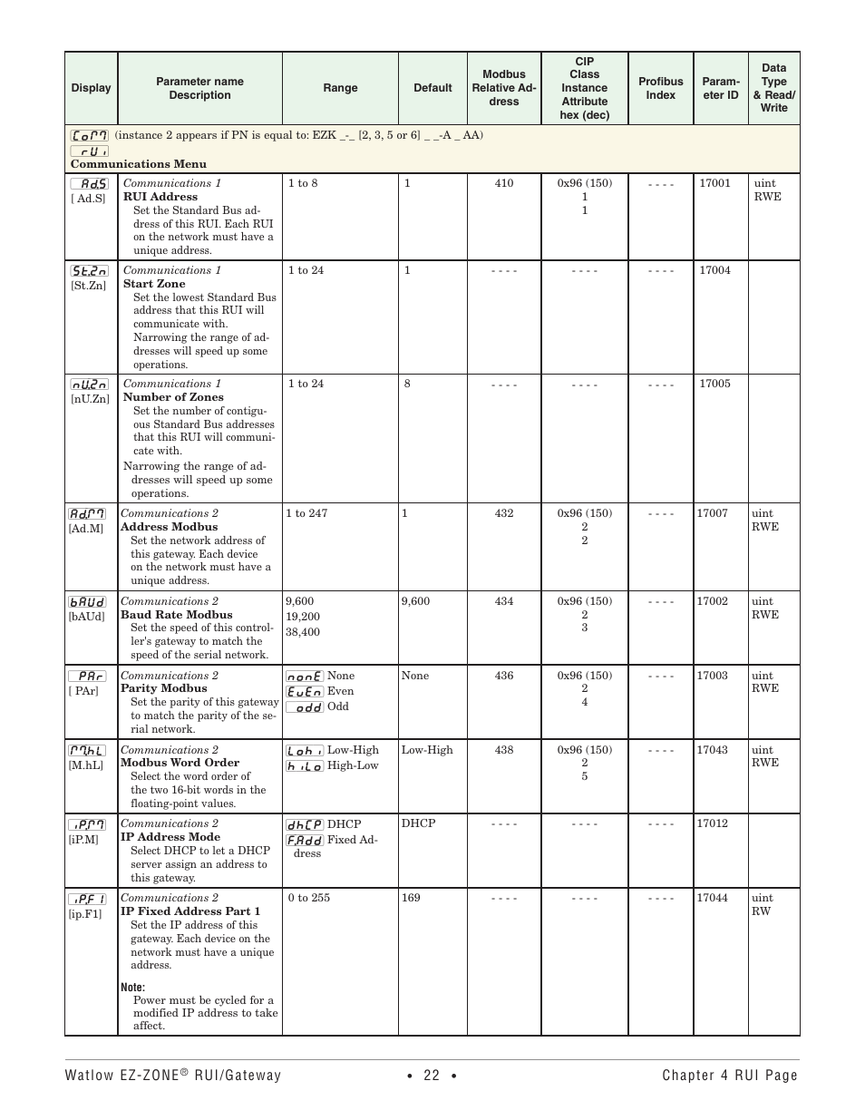 Communications menu | Watlow EZ-ZONE RUI/Gateway User Manual | Page 25 / 62