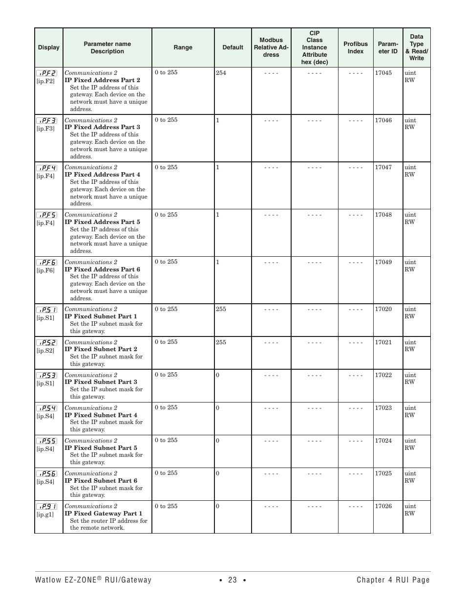 Watlow EZ-ZONE RUI/Gateway User Manual | Page 26 / 62